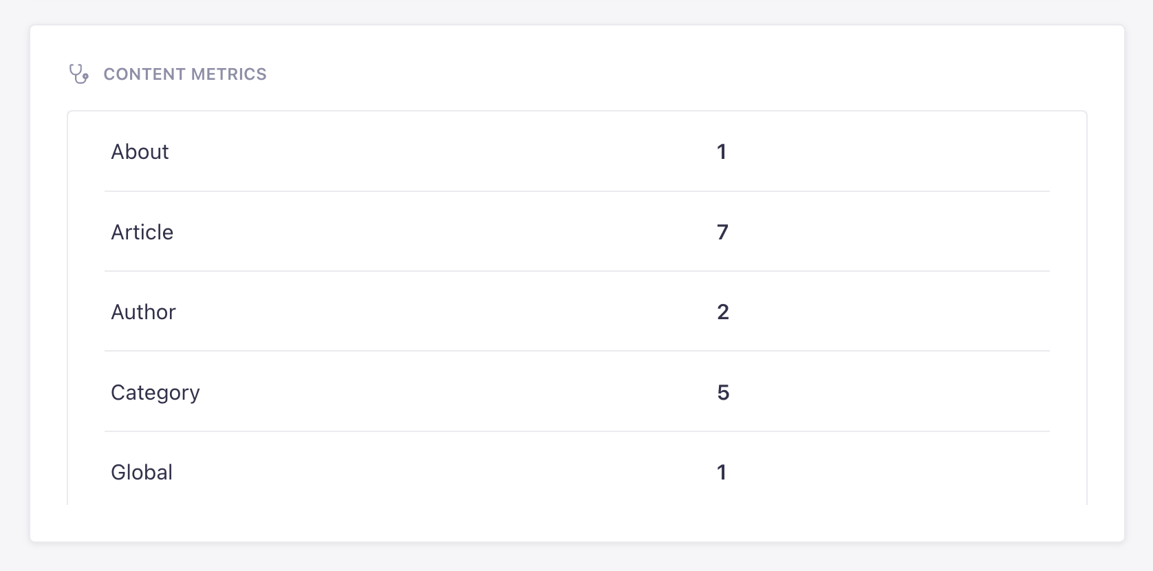 Billing tab of Profile page